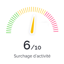 bilan-2